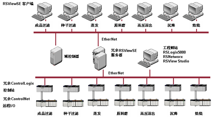 正朝科技