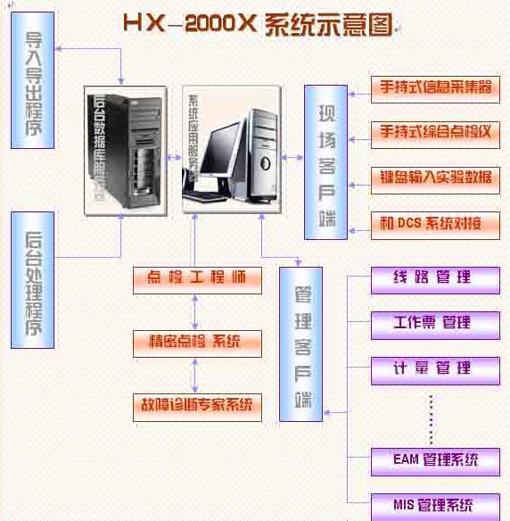 设备运行点巡检信息管理系统